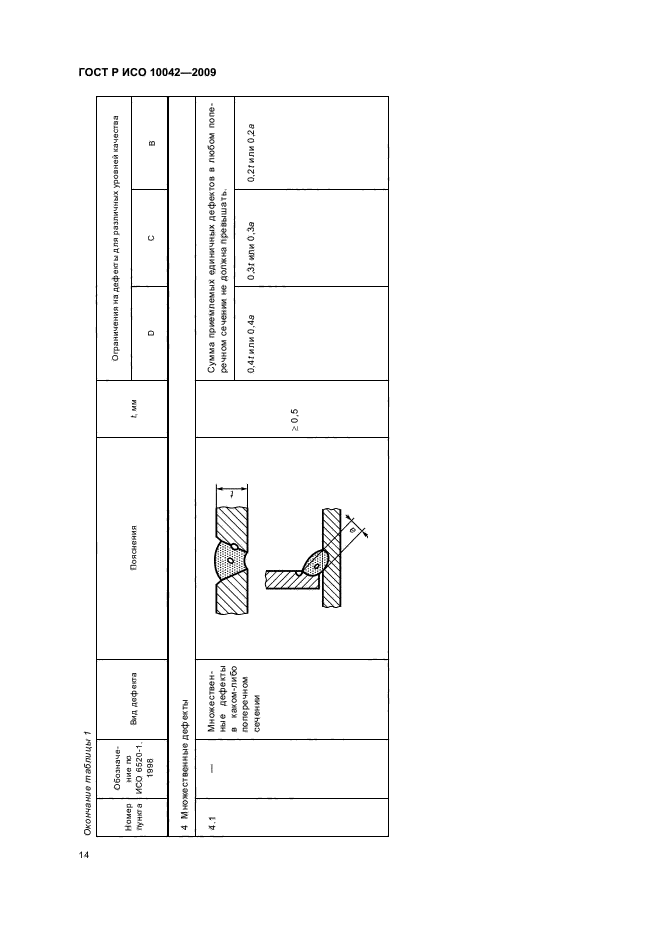 ГОСТ Р ИСО 10042-2009