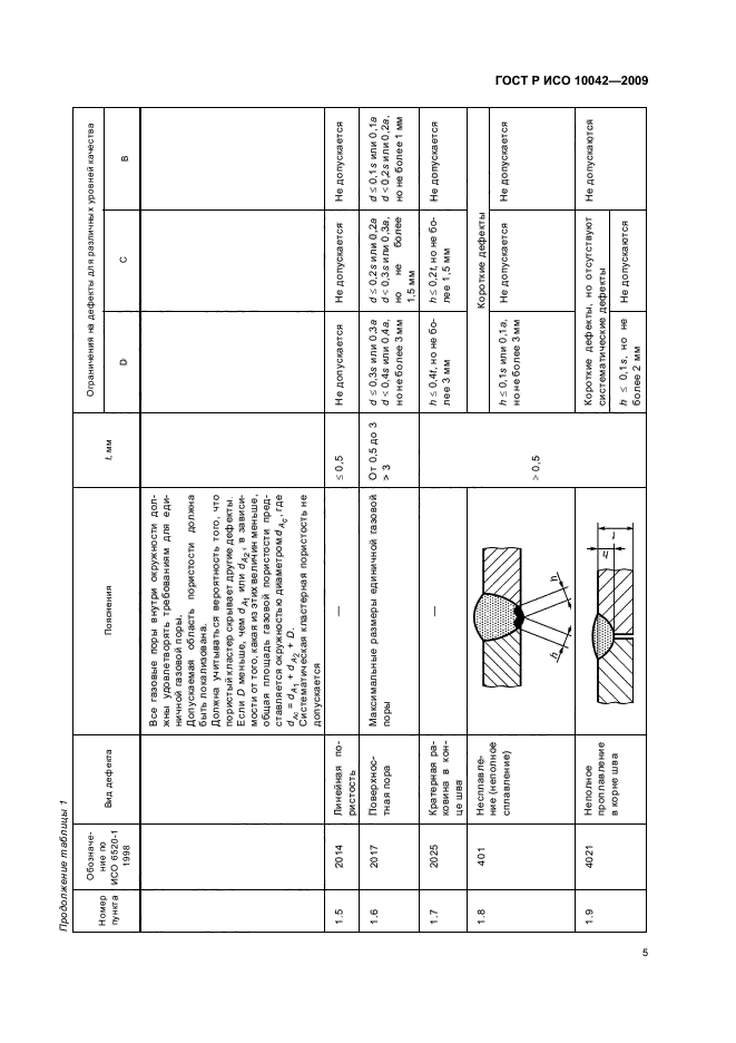 ГОСТ Р ИСО 10042-2009