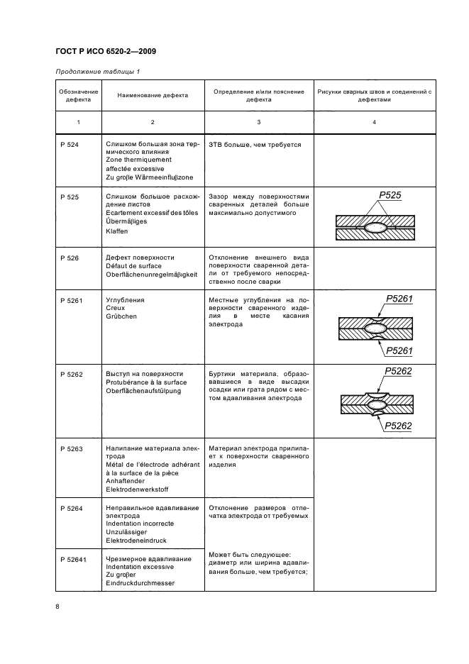 ГОСТ Р ИСО 6520-2-2009