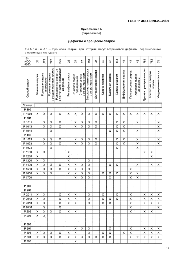 ГОСТ Р ИСО 6520-2-2009