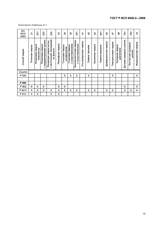 ГОСТ Р ИСО 6520-2-2009