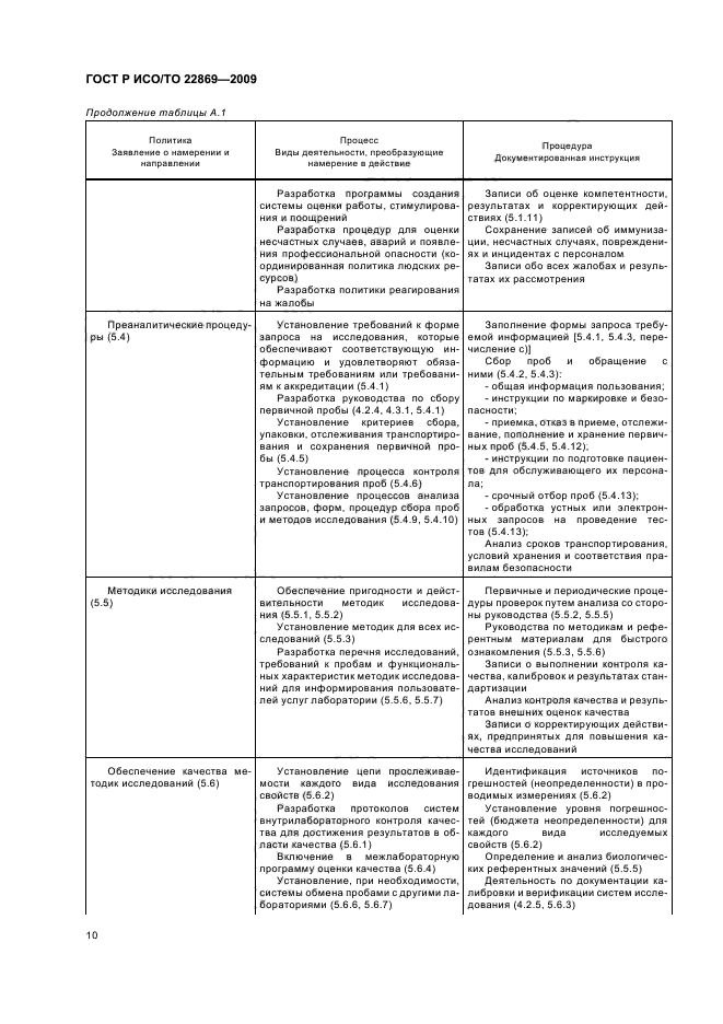 ГОСТ Р ИСО/ТО 22869-2009