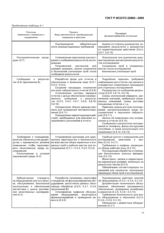 ГОСТ Р ИСО/ТО 22869-2009