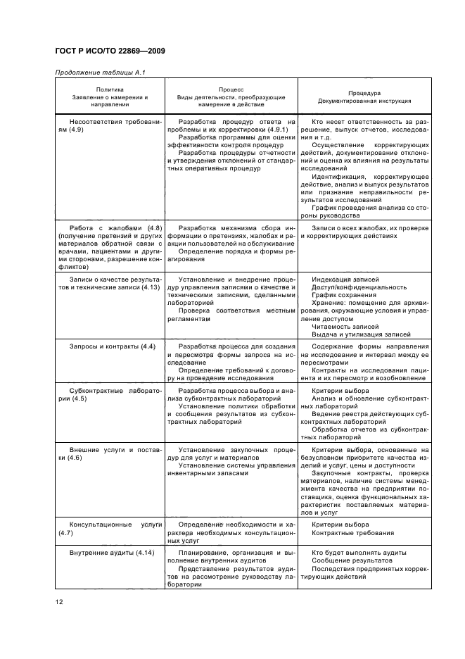 ГОСТ Р ИСО/ТО 22869-2009