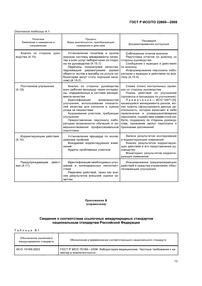 ГОСТ Р ИСО/ТО 22869-2009