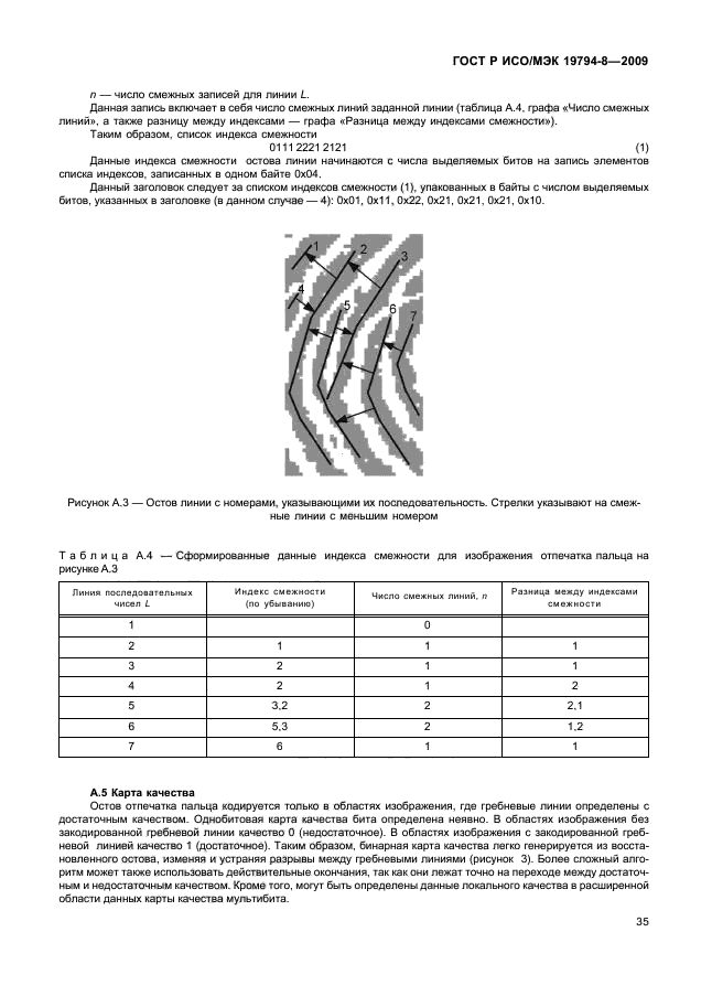 ГОСТ Р ИСО/МЭК 19794-8-2009