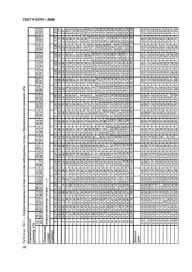 ГОСТ Р 53707-2009