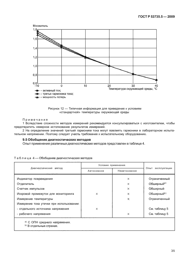 ГОСТ Р 53735.5-2009