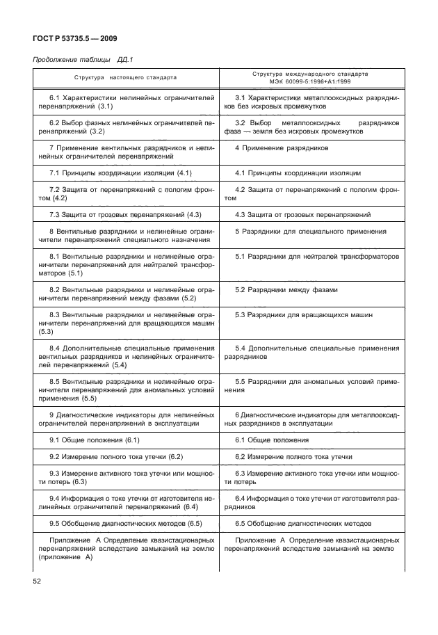 ГОСТ Р 53735.5-2009