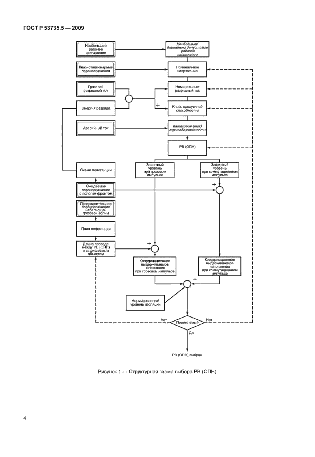 ГОСТ Р 53735.5-2009