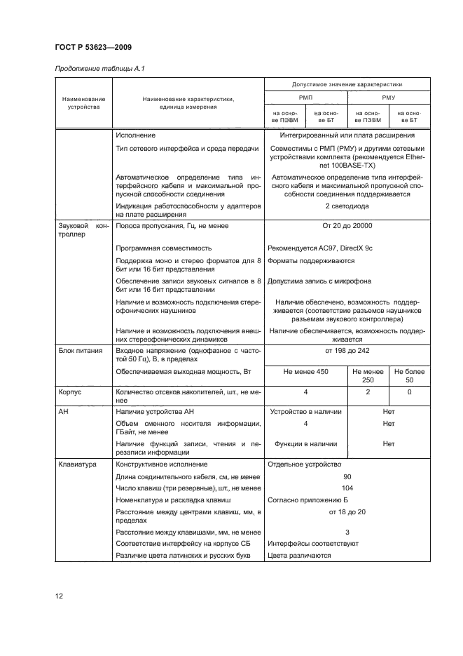 ГОСТ Р 53623-2009