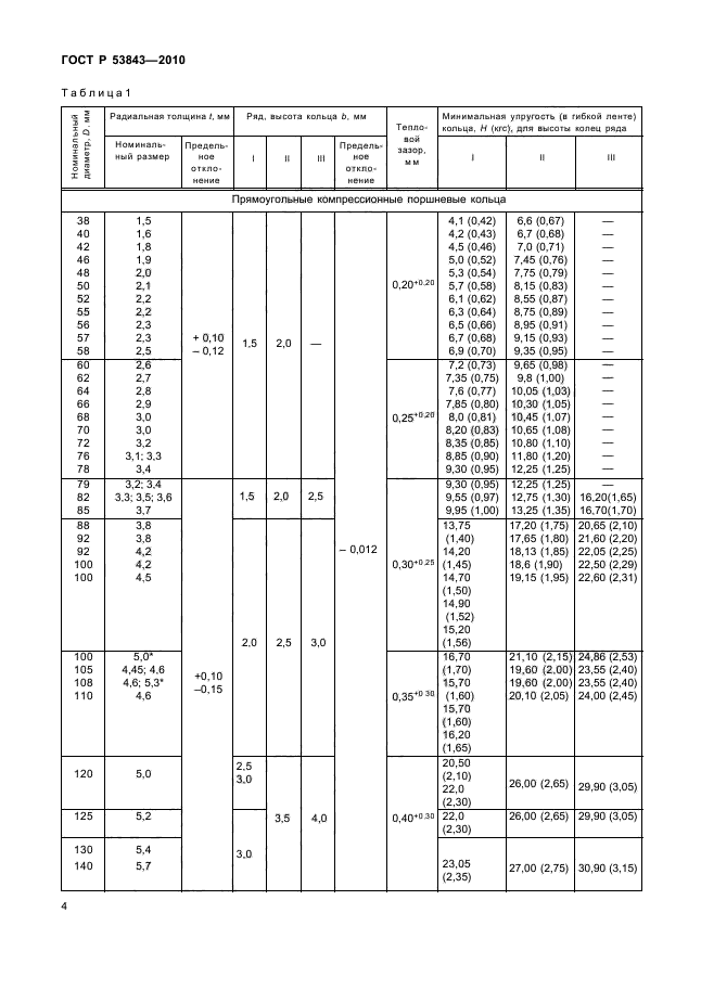 ГОСТ Р 53843-2010