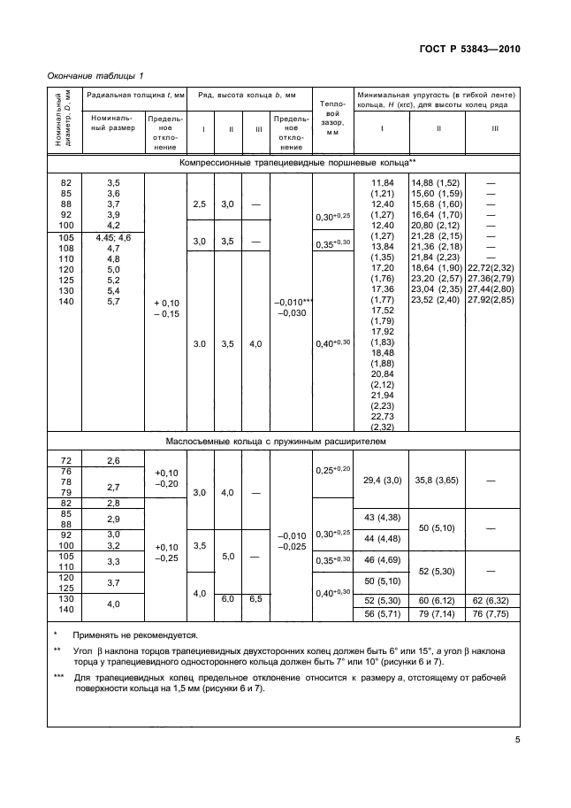 ГОСТ Р 53843-2010