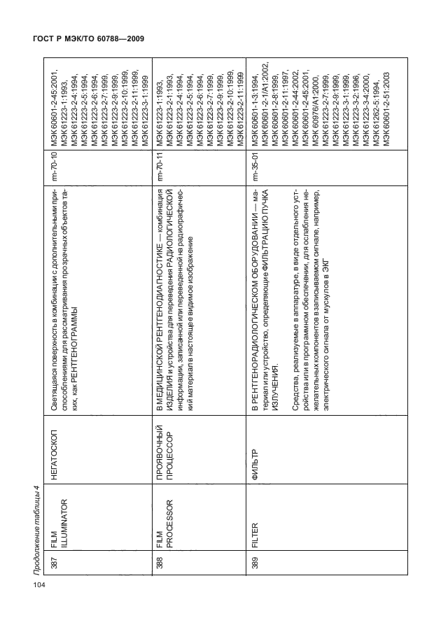 ГОСТ Р МЭК/ТО 60788-2009