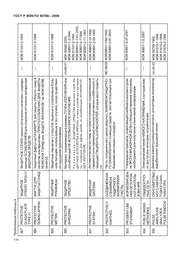 ГОСТ Р МЭК/ТО 60788-2009