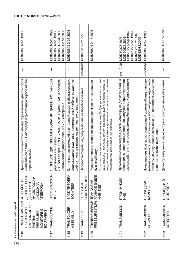 ГОСТ Р МЭК/ТО 60788-2009