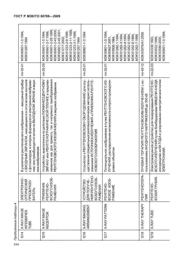 ГОСТ Р МЭК/ТО 60788-2009