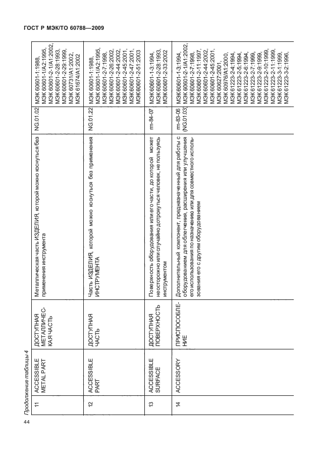 ГОСТ Р МЭК/ТО 60788-2009