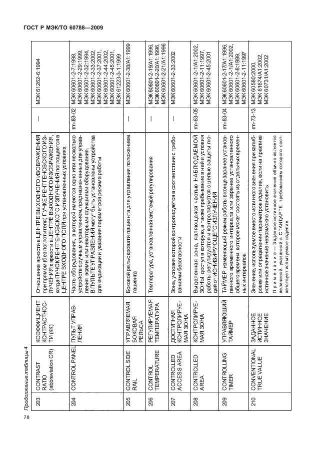 ГОСТ Р МЭК/ТО 60788-2009