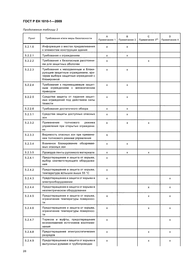 ГОСТ Р ЕН 1010-1-2009