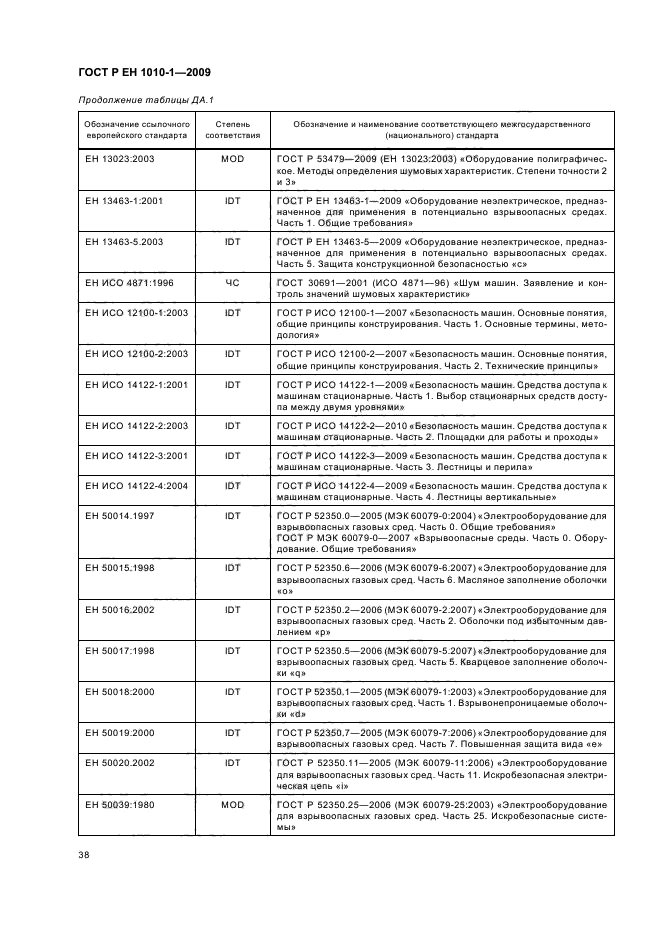 ГОСТ Р ЕН 1010-1-2009