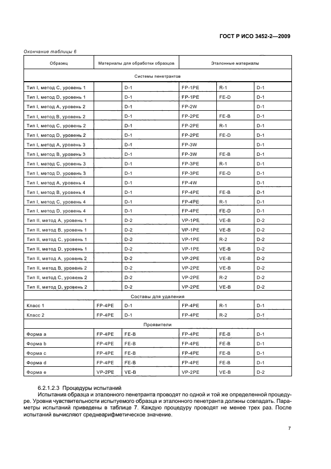 ГОСТ Р ИСО 3452-2-2009