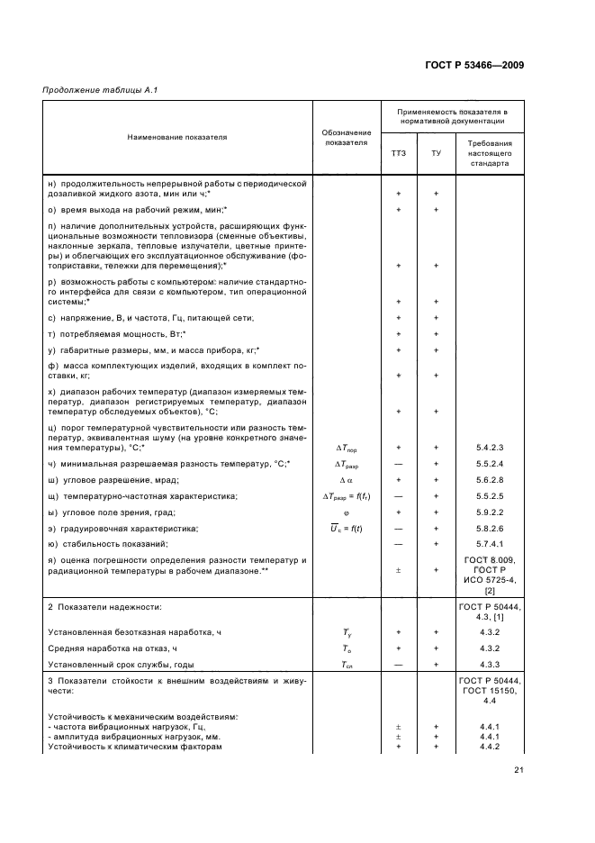 ГОСТ Р 53466-2009