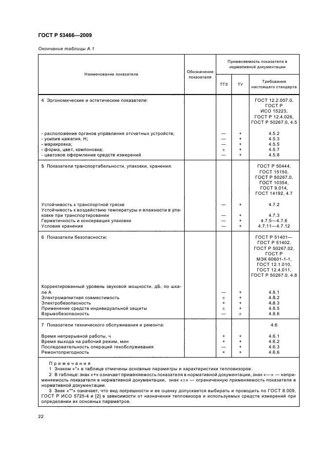 ГОСТ Р 53466-2009