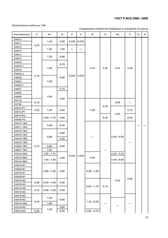 ГОСТ Р ИСО 2560-2009