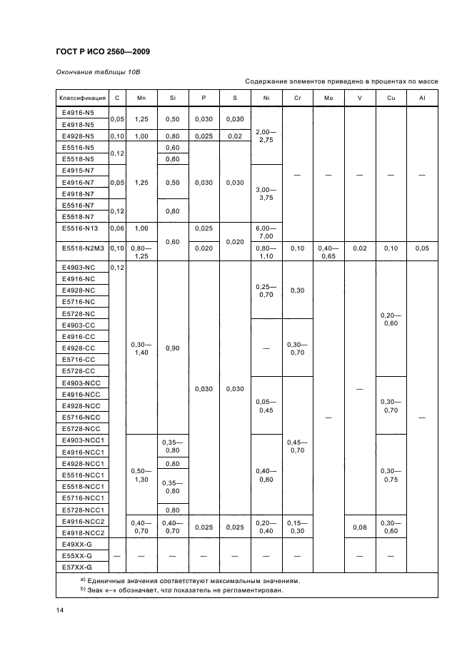 ГОСТ Р ИСО 2560-2009