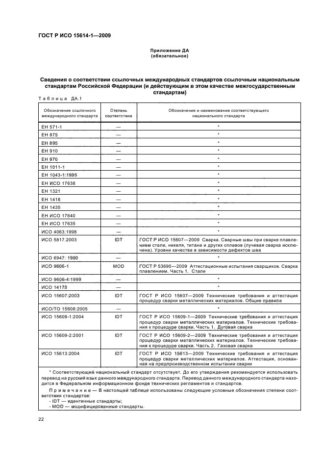 ГОСТ Р ИСО 15614-1-2009