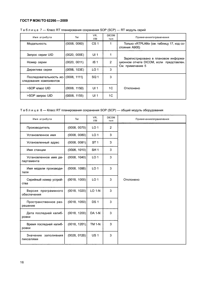 ГОСТ Р МЭК/ТО 62266-2009