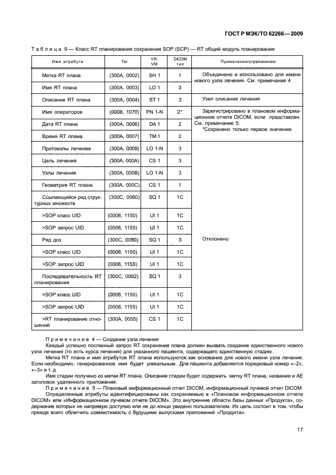 ГОСТ Р МЭК/ТО 62266-2009