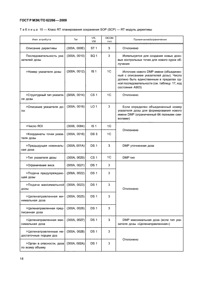 ГОСТ Р МЭК/ТО 62266-2009