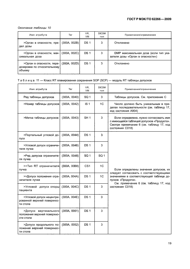 ГОСТ Р МЭК/ТО 62266-2009