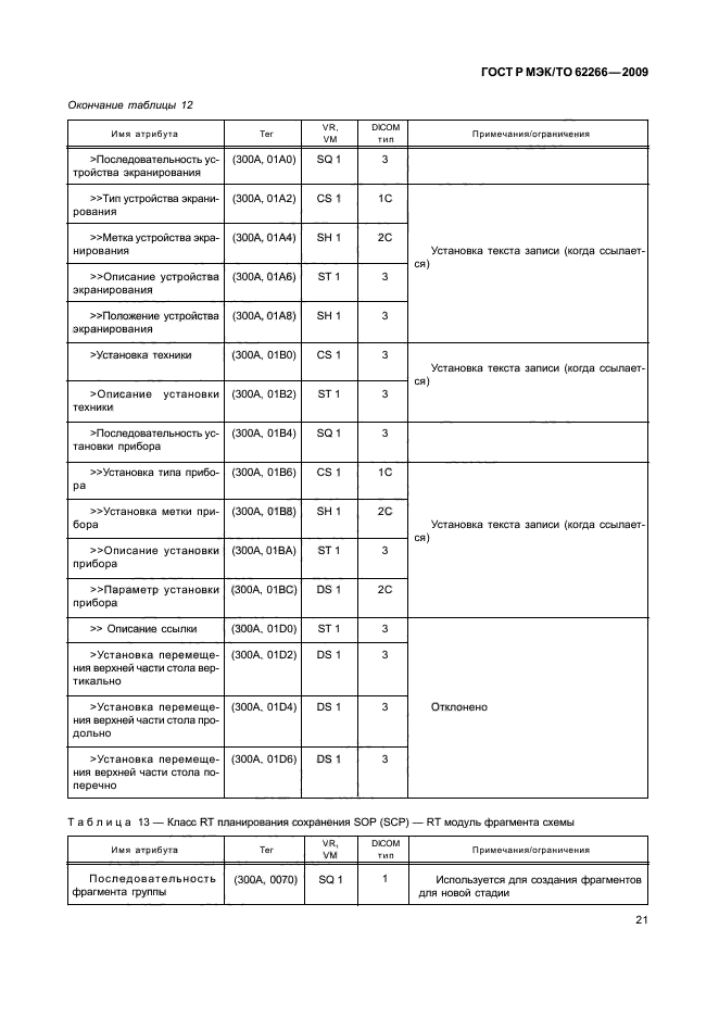 ГОСТ Р МЭК/ТО 62266-2009