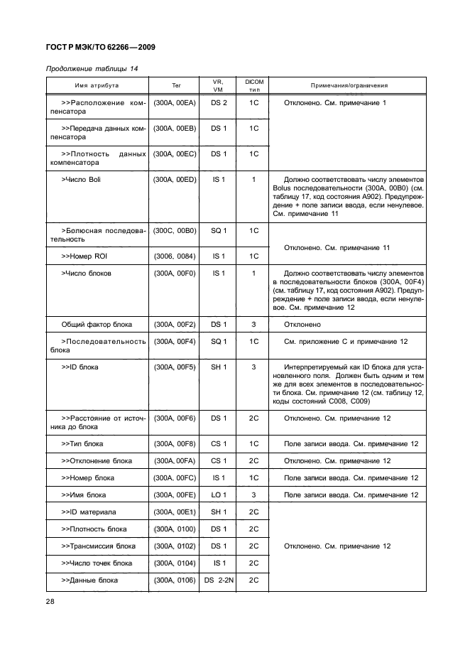 ГОСТ Р МЭК/ТО 62266-2009