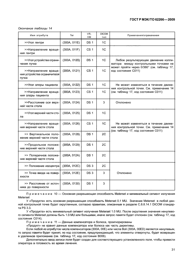 ГОСТ Р МЭК/ТО 62266-2009