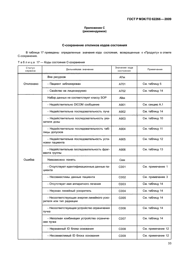 ГОСТ Р МЭК/ТО 62266-2009