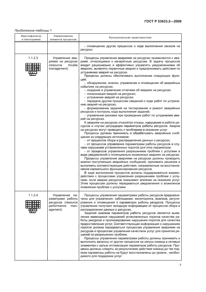 ГОСТ Р 53633.2-2009