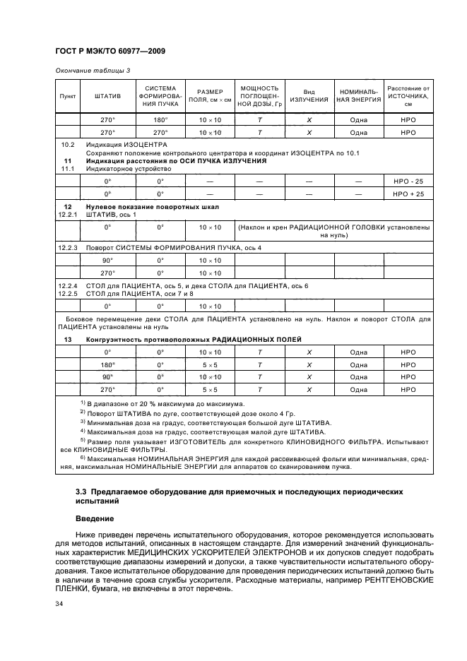 ГОСТ Р МЭК/ТО 60977-2009