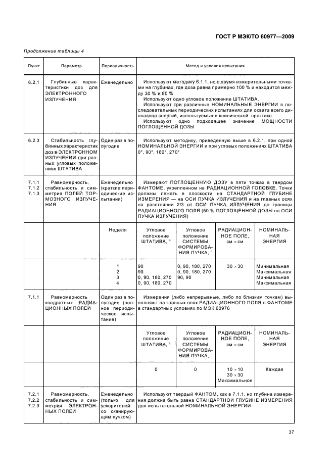 ГОСТ Р МЭК/ТО 60977-2009