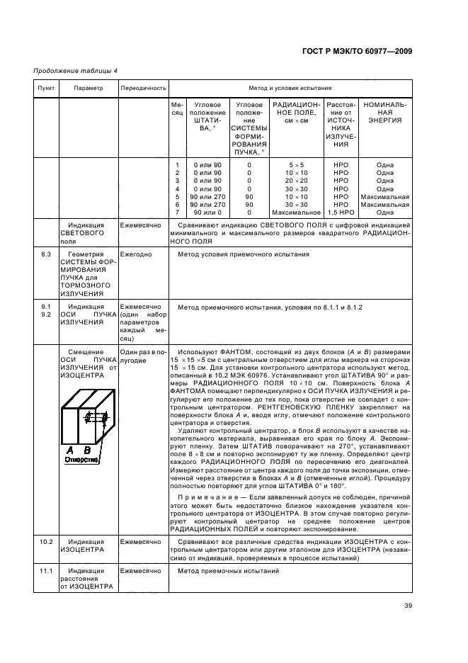 ГОСТ Р МЭК/ТО 60977-2009