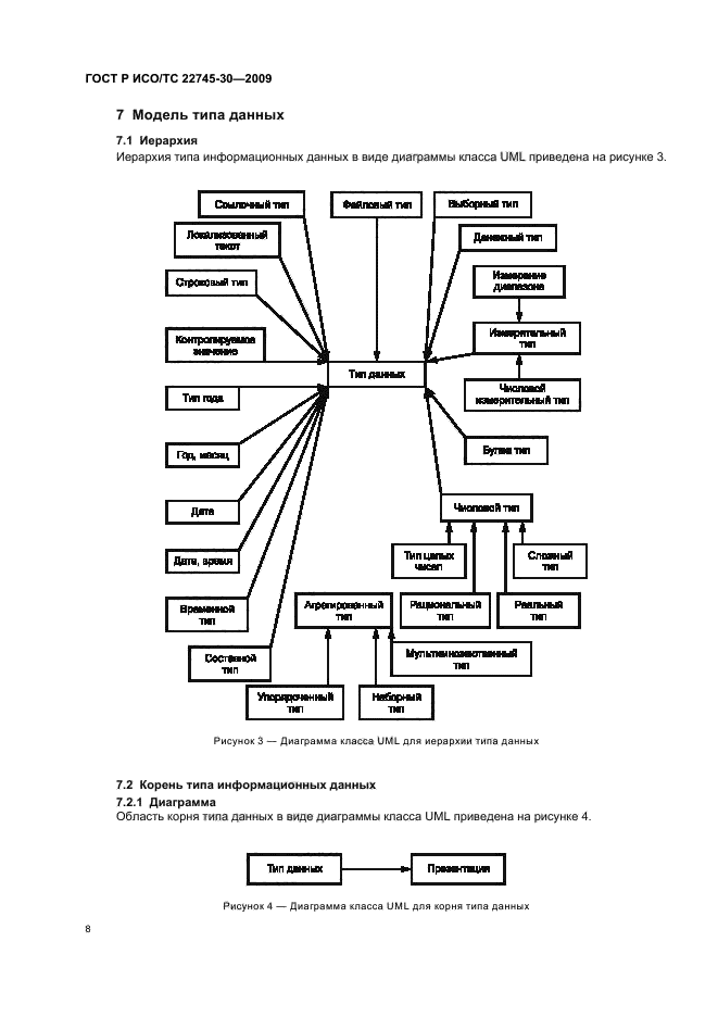 ГОСТ Р ИСО/ТС 22745-30-2009