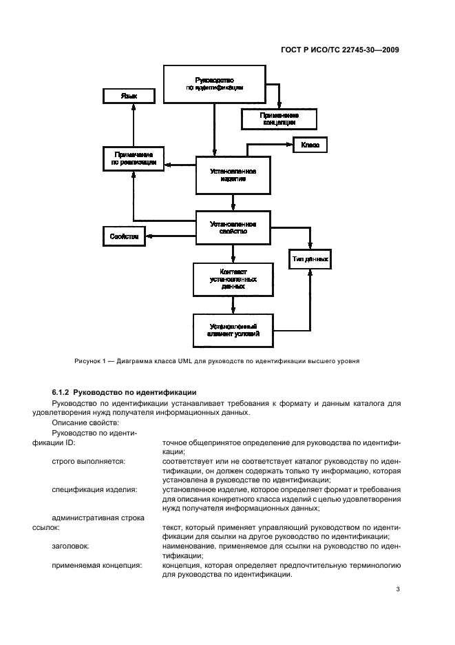 ГОСТ Р ИСО/ТС 22745-30-2009