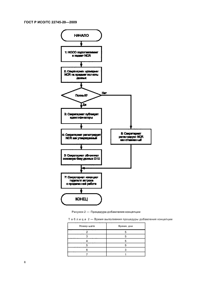 ГОСТ Р ИСО/ТС 22745-20-2009