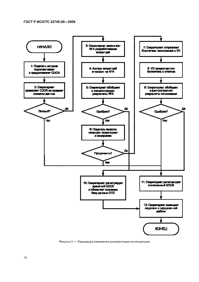 ГОСТ Р ИСО/ТС 22745-20-2009