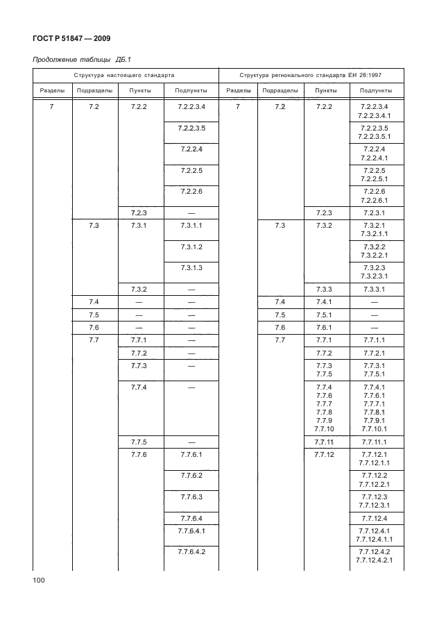 ГОСТ Р 51847-2009