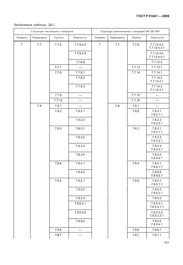 ГОСТ Р 51847-2009