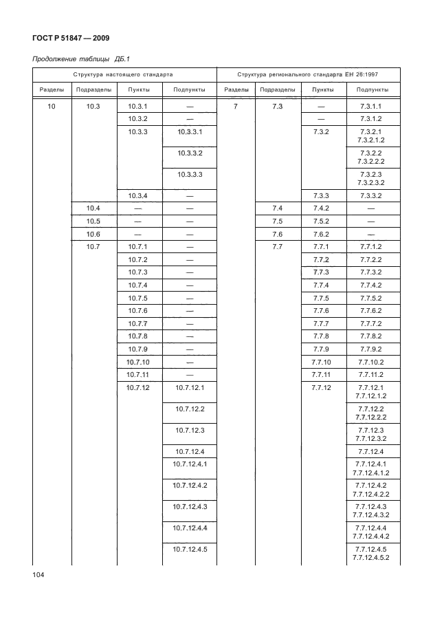 ГОСТ Р 51847-2009